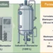 Nova tecnologia permite produzir bioinseticidas em escala industrial para controle de pragas